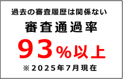 審査通過率